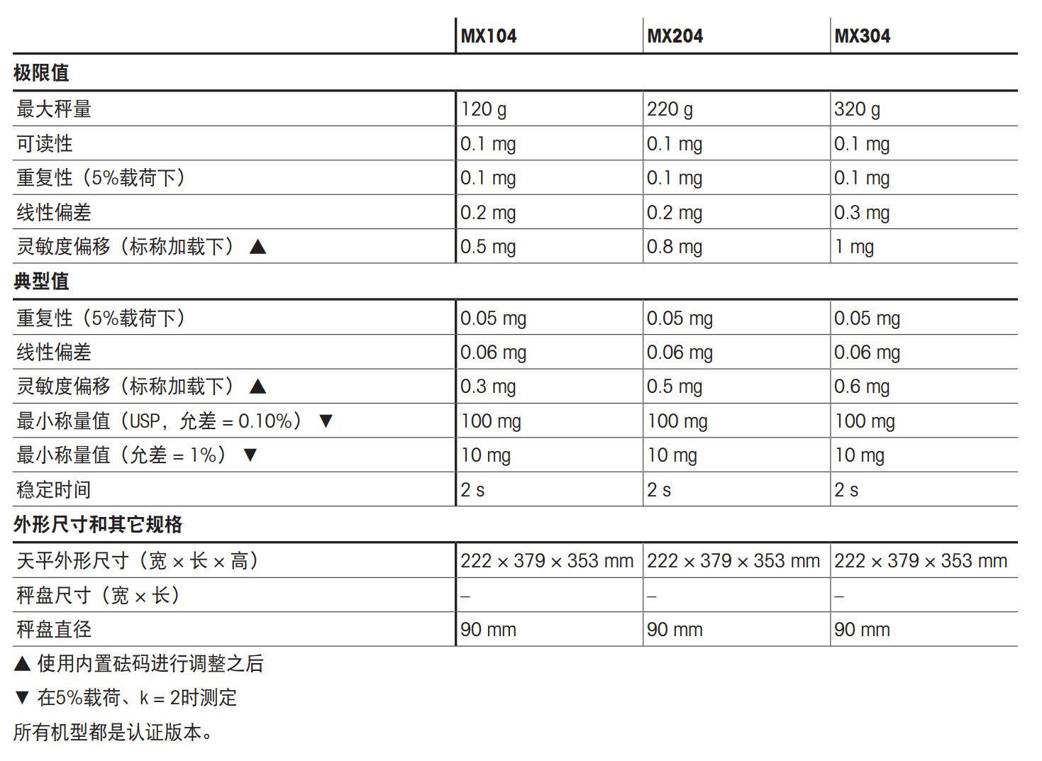 MX分析天平技术参数2.png