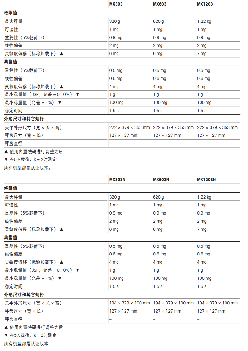 MX精密天平技术参数1.png